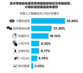 AI賦能商業(yè)化加快落地 最新中國人工智能行業(yè)商業(yè)化進(jìn)展報(bào)告